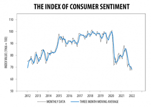 Consumer Sentiment Definition And Meaning Noboru World