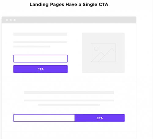 get-a-landing-page